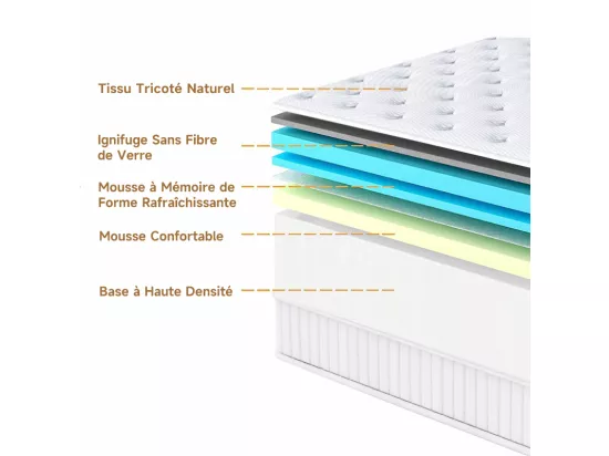 Matelas 160x200 cm INRE - 30 cm mousse mémoire de forme - face hiver été - respirant - 7 zonesergonomiques