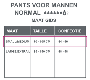 Depend Pants voor Mannen Normaal Maat S/M 10ST