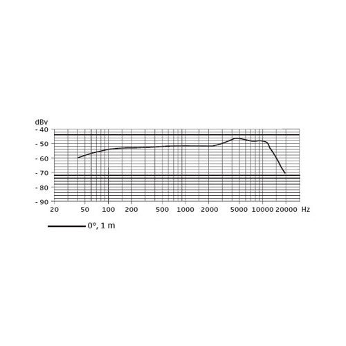 Sennheiser E 835 dynamische zangmicrofoon
