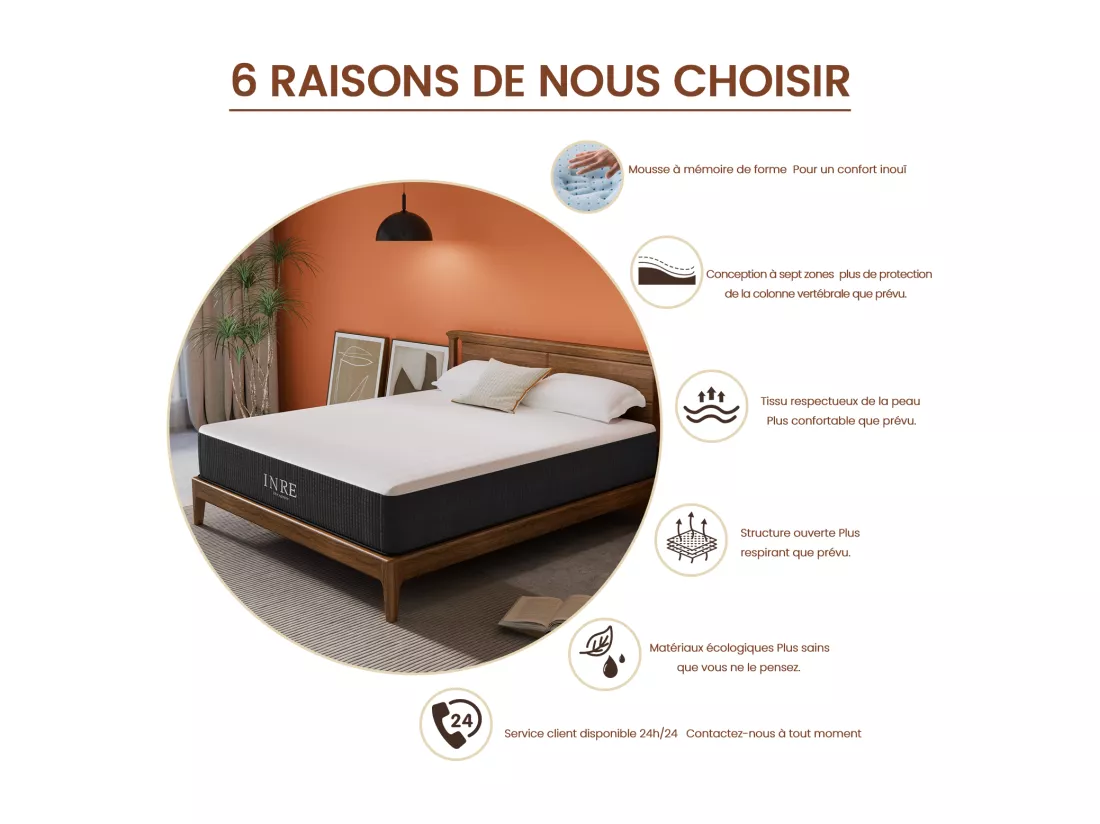 Matelas 180x200 cm INRE, 30 cm - Mémoire de Forme, Réversible, 7 Zones Ergonomiques, Tissu Écologique et Respirant, Confort Optimal