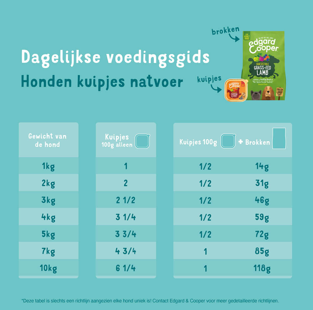 Edgard & Cooper Adult Multipack - Hondenvoer - 6x100 gram - 100 Gram - lam, kip, hert