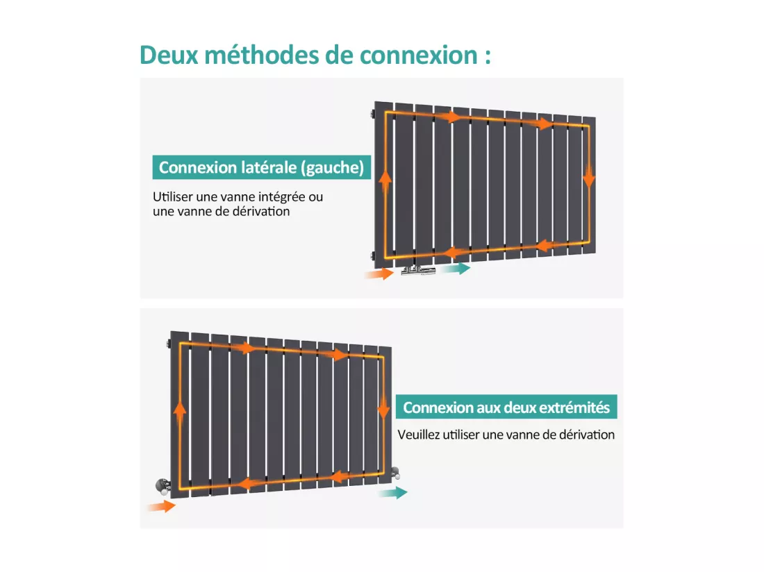 EMKE Radiateur à Eau Chaude, Radiateur plat seule couche connexion centrale, Montage mural vertical design, Anthracite 63x100cm