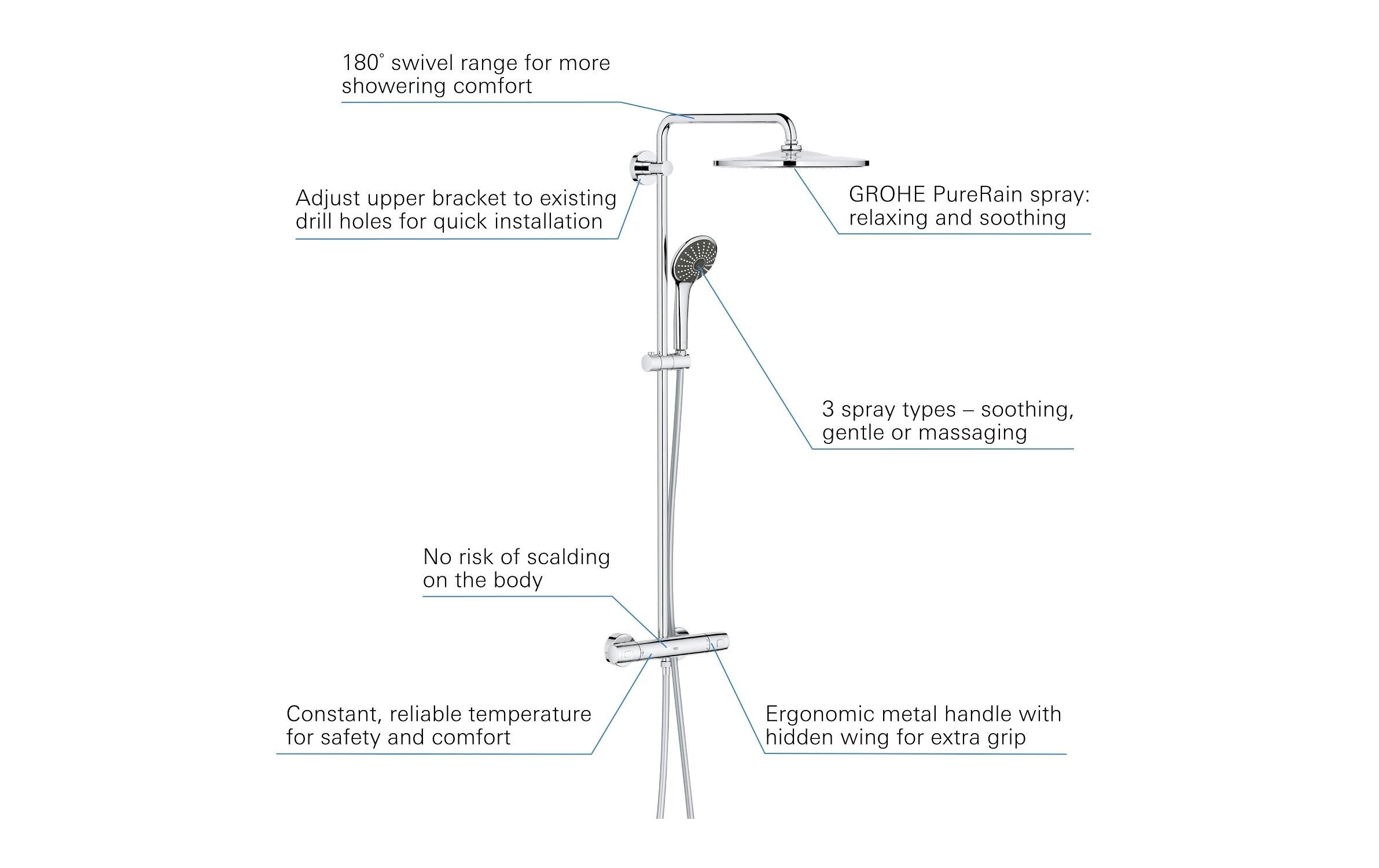 Duschsystem Vitalio EcoJoy 310<br>Vitalio Joy 310 EcoJoy mit Thermostatarmatur, ohne Ablage, chrom