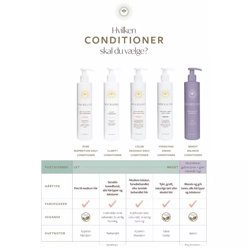Innersense Pure Inspiration Daily Conditioner 59 ml