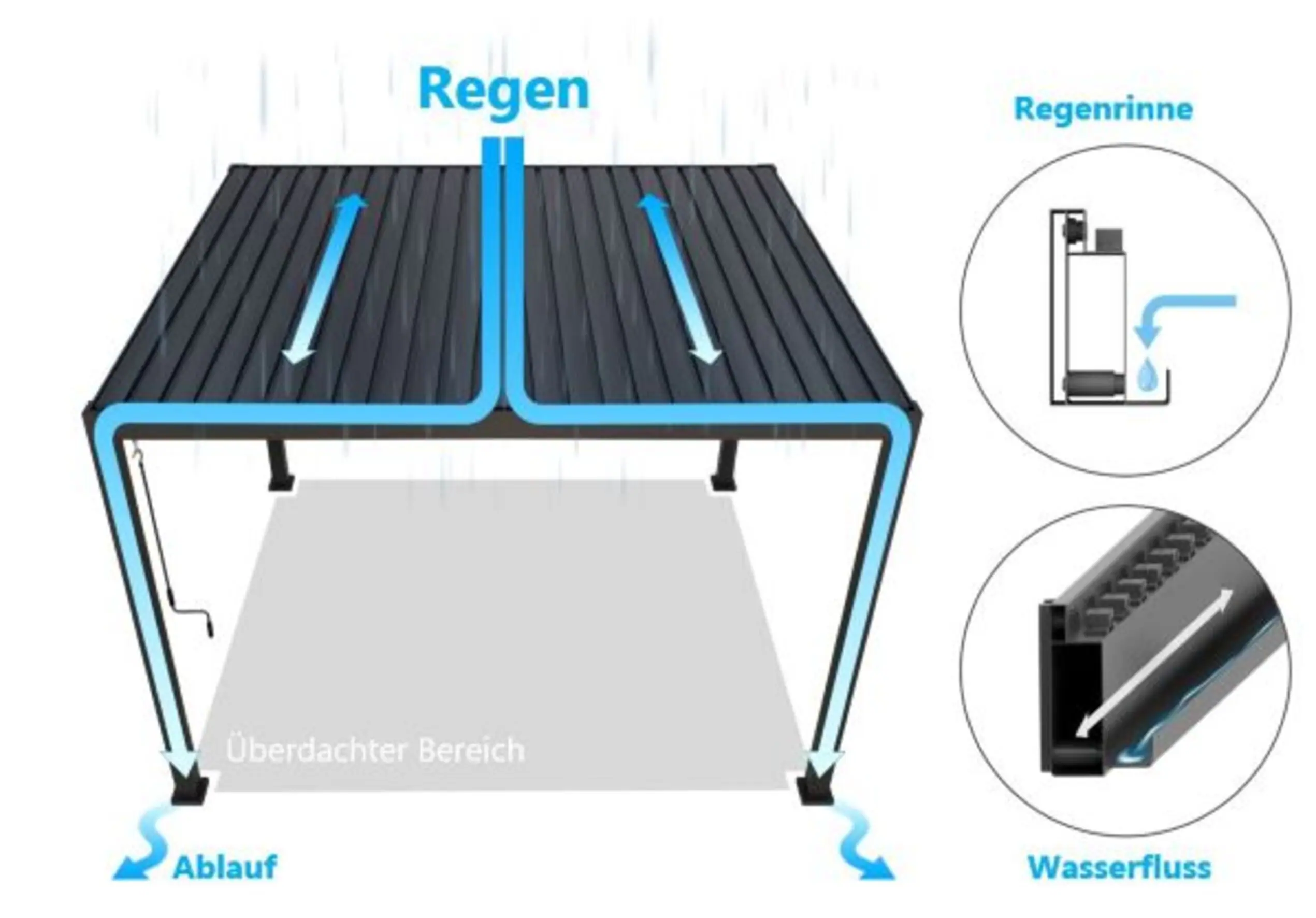 PergoLine Trumpf Terrassenüberdachung freistehend mit einstellbarem Stahl-Lamellendach I Pfosten aus Aluminium | Pavillon 3 x 3 Meter anthrazit