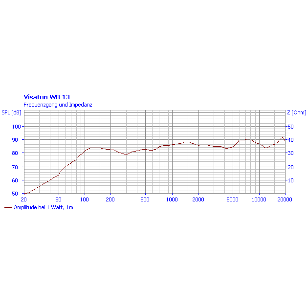 Visaton WB 13 5 inch fullrange speaker