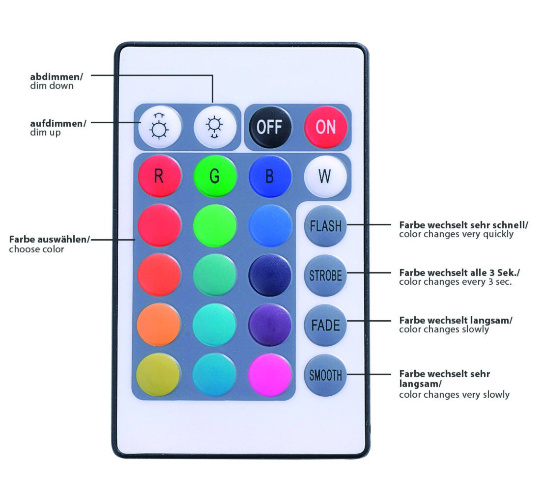 LED-Lichtstreifen - RGB - mit Fernbedienung - 10 Meter
