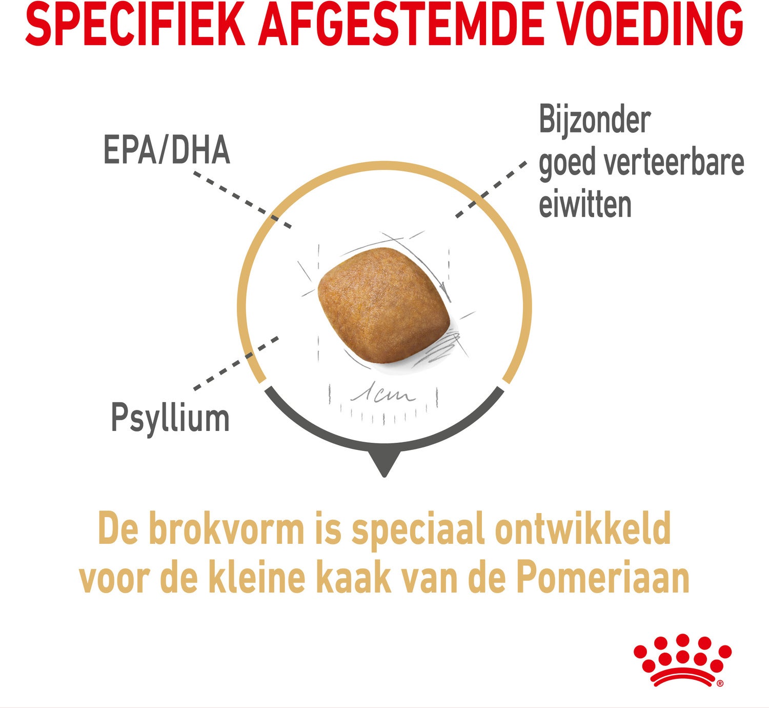 Royal Canin hondenvoer Pomeranian adult 1,5 kg