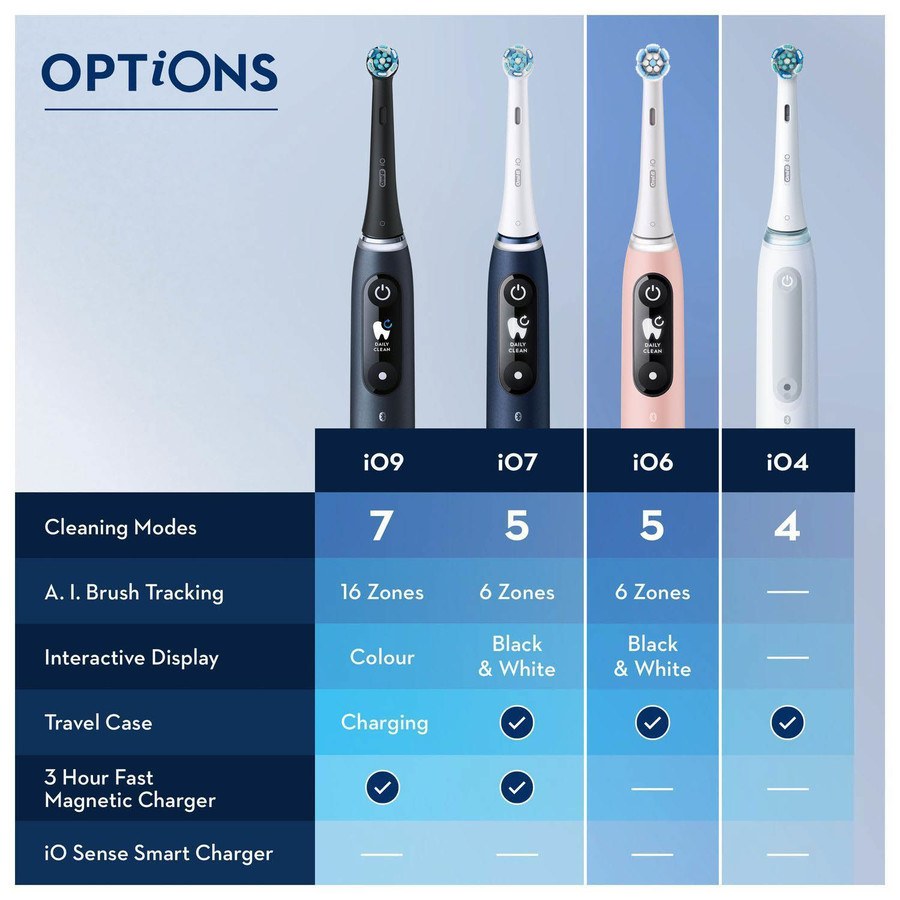 Oral-B iO6S Black Lava