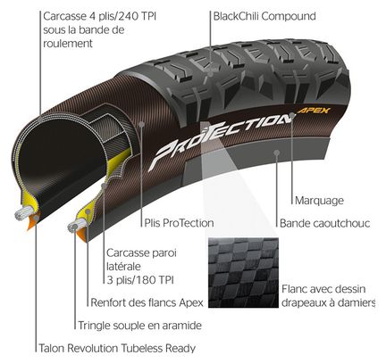 Pneu Continental Mountain King 27.5 Plus ProTection Apex Tubeless Ready