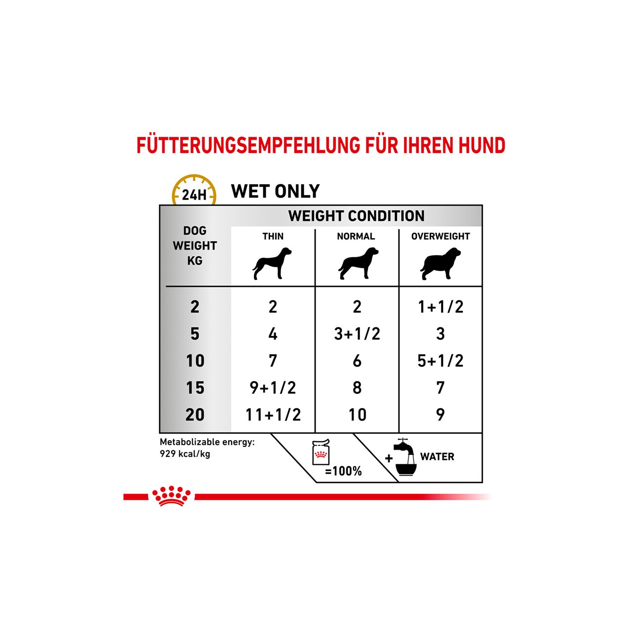 ROYAL CANIN Veterinary Urinary S/O Feine Stückchen in Soße 12x100g