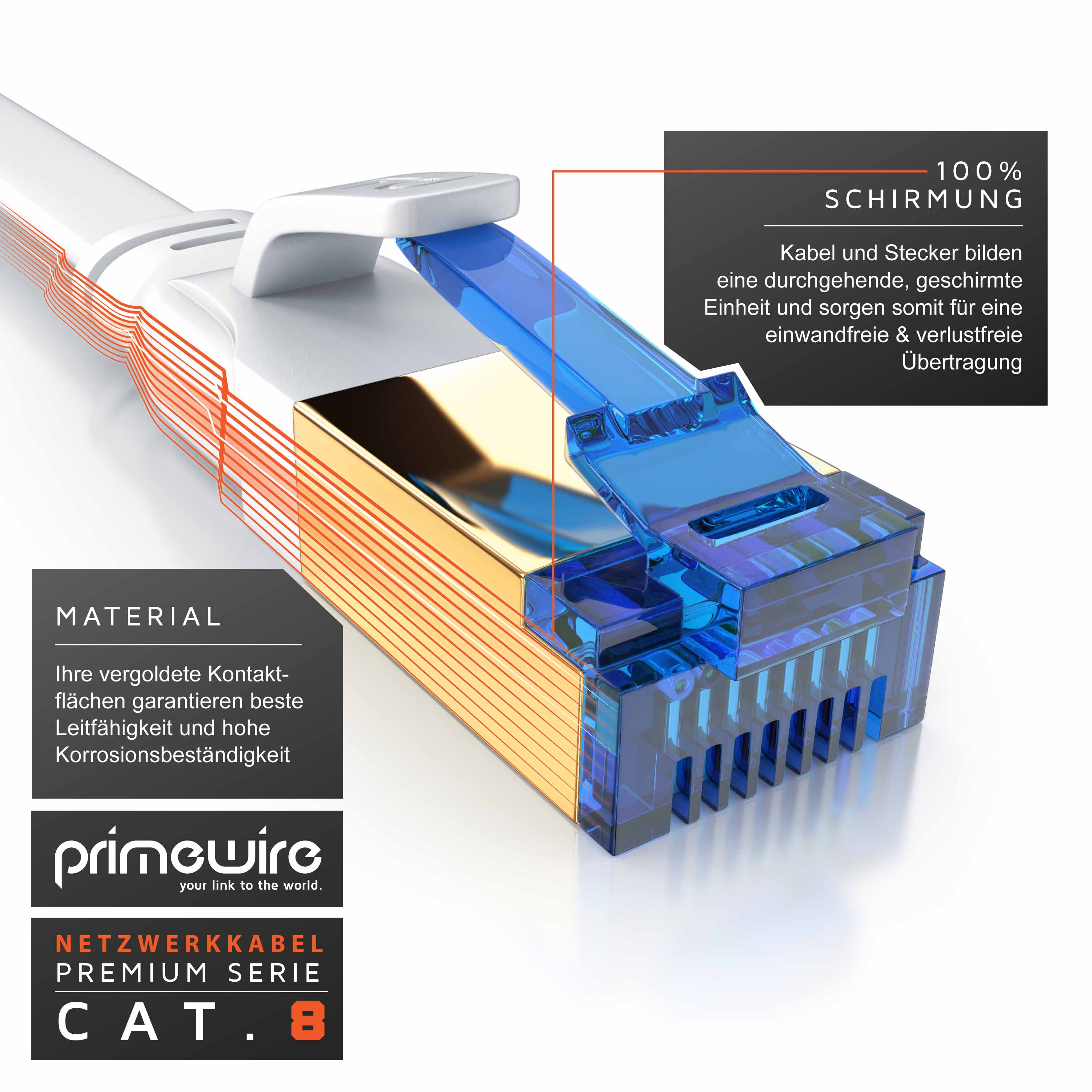 Primewire Flachbandpatchkabel CAT 8 - Gigabit Ethernet LAN Kabel - 40 Gbit/s - S/FTP PIMF Schirmung - Netzwerkkabel - 0,5m