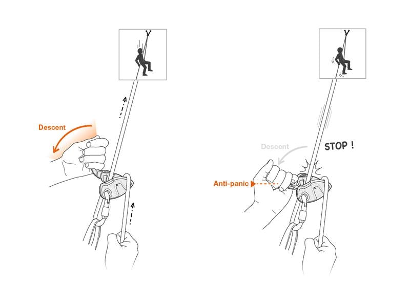 Petzl Sicherungsgerät Grigri  Belay Device, Orange Sicherungsgerät mit Blocklernunterstützung durch Klemmnocken und Anti-Panik-Hebel