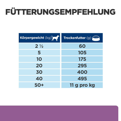 Hill's Vet Hundfutter Prescription Diet b/d mit Huhn 12kg