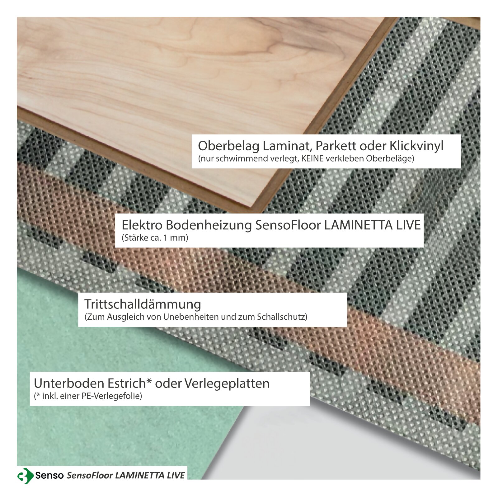3Senso Fußbodenheizung LAMINETTA LIVE für Laminat, Parkett, Klickvinyl - 1,25 m² (100 Watt) - Variante Wohnraum IPX0