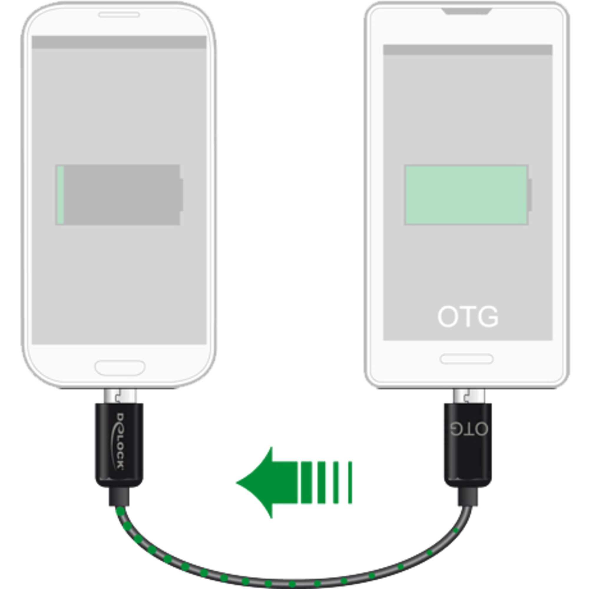 DeLOCK Kabel USB 2.0 Power Sharing Kabel, Micro-USB Stecker > Micro-USB Stecker