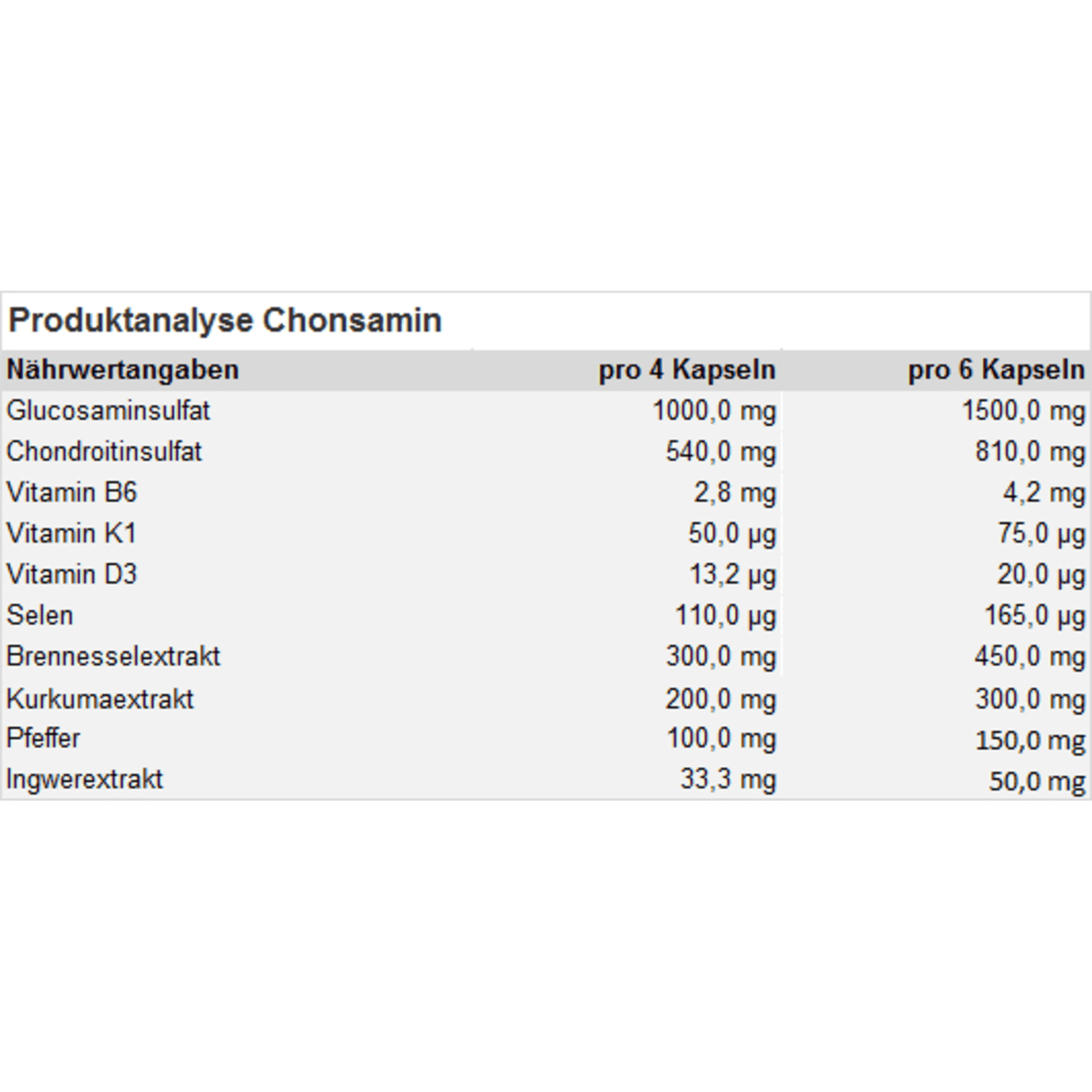 ultraPROTECT Chonsamin (90 Kapseln)