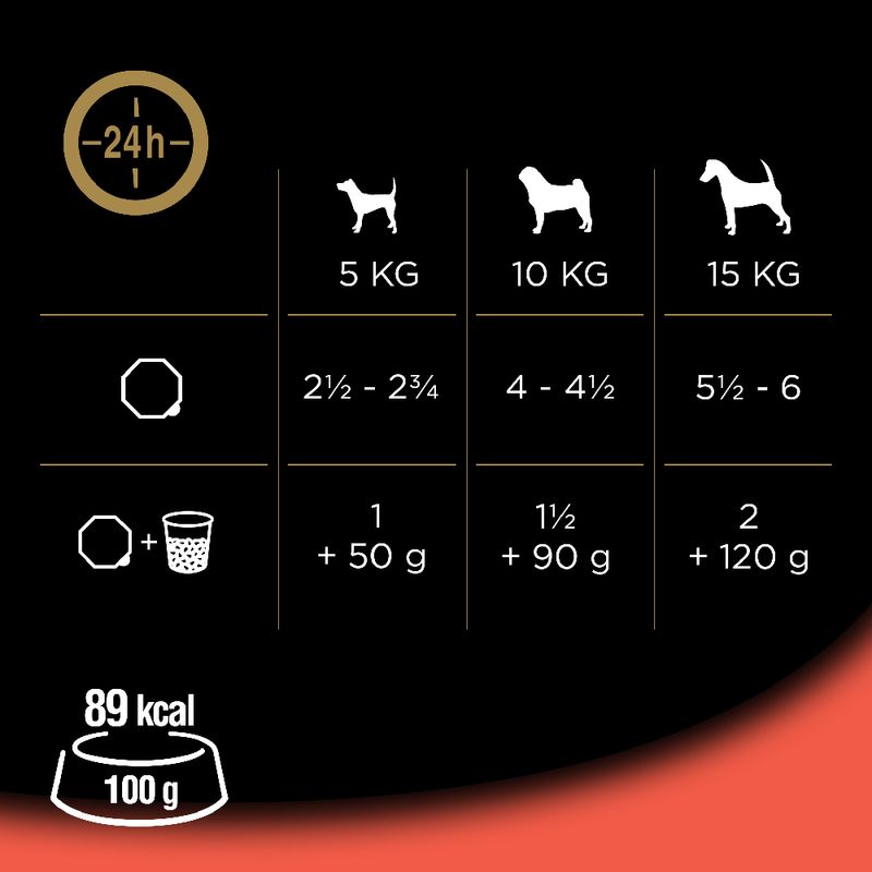 Mégapack Cesar 14 x 150 g pour chien