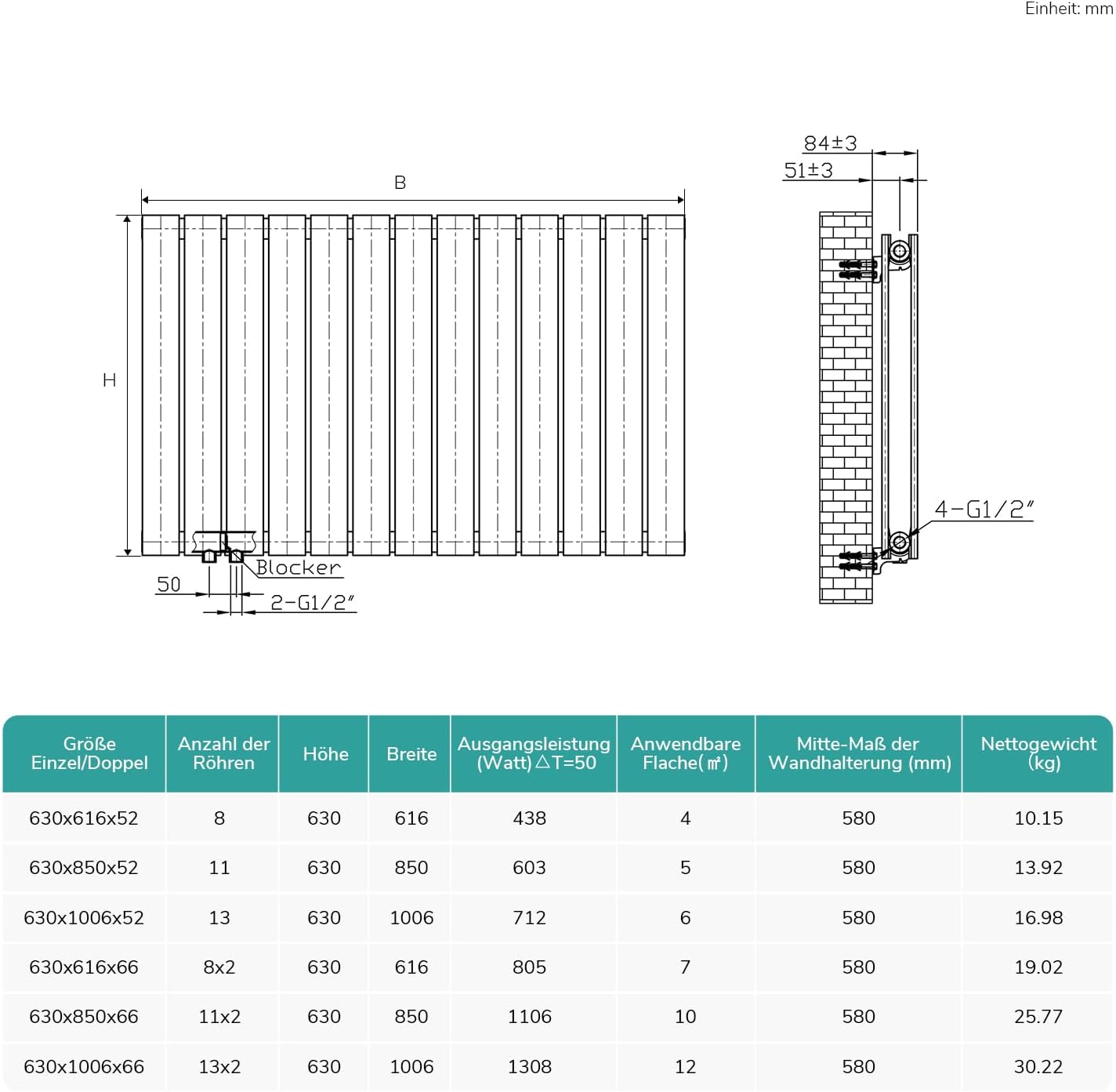 EMKE Design Heizkörper Flach, 630x616 mm Horizontal Flachheizkörper mit Seitenanschluss, Doppellagig Anthrazit Paneelheizkörper Wandheizkörper für Bad, Schlafzimmer & Wohnzimmer, 210W