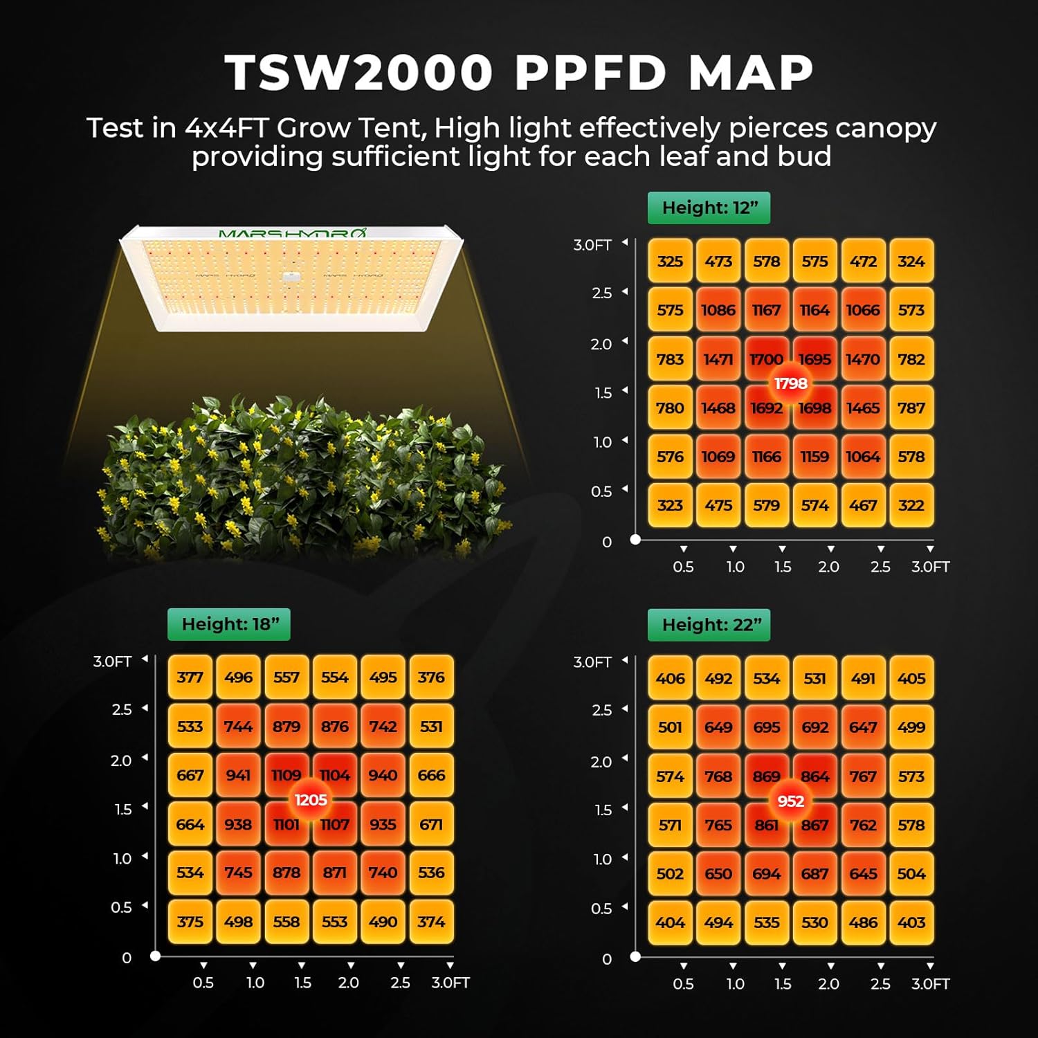 MARS HYDRO TSW2000 Growzelt Komplettset,LED Vollspektrum Dimmbar Grow Lampe, 120X120X200cm 1680D Hohe Reflektivität Grow Box Komplettset,6' 402CFM Effizientes Belüftungssatz,10-Gang-Lüfter