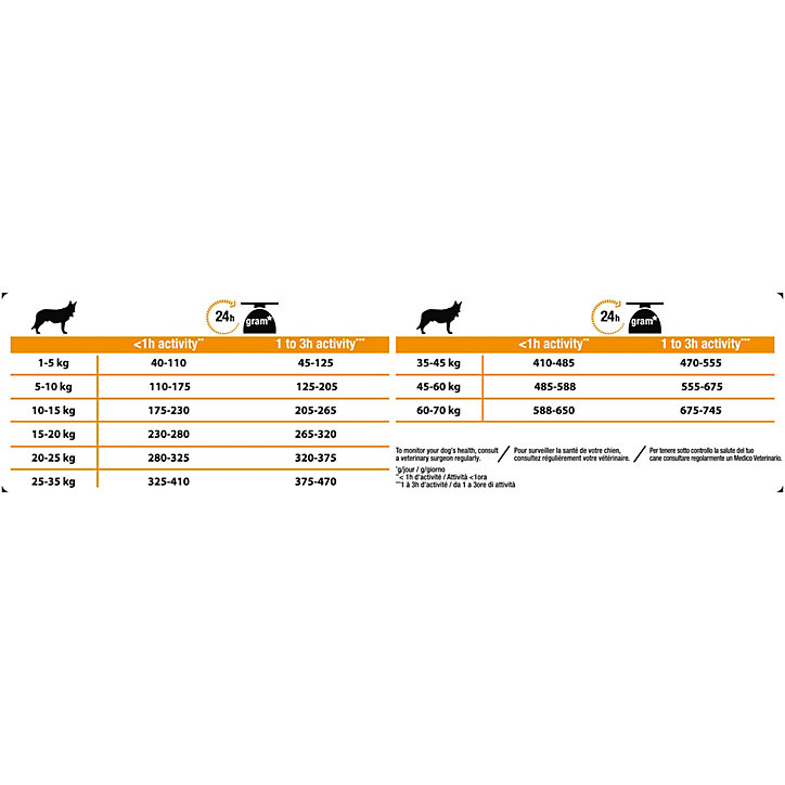 Croquettes pour chien Pro Plan Medium Adult riche en poulet et riz 14kg