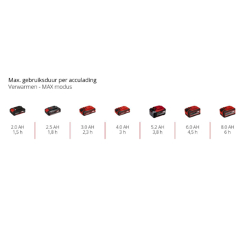 Einhell 18V koelbox TE-COL 18/27 Li (zonder accu)