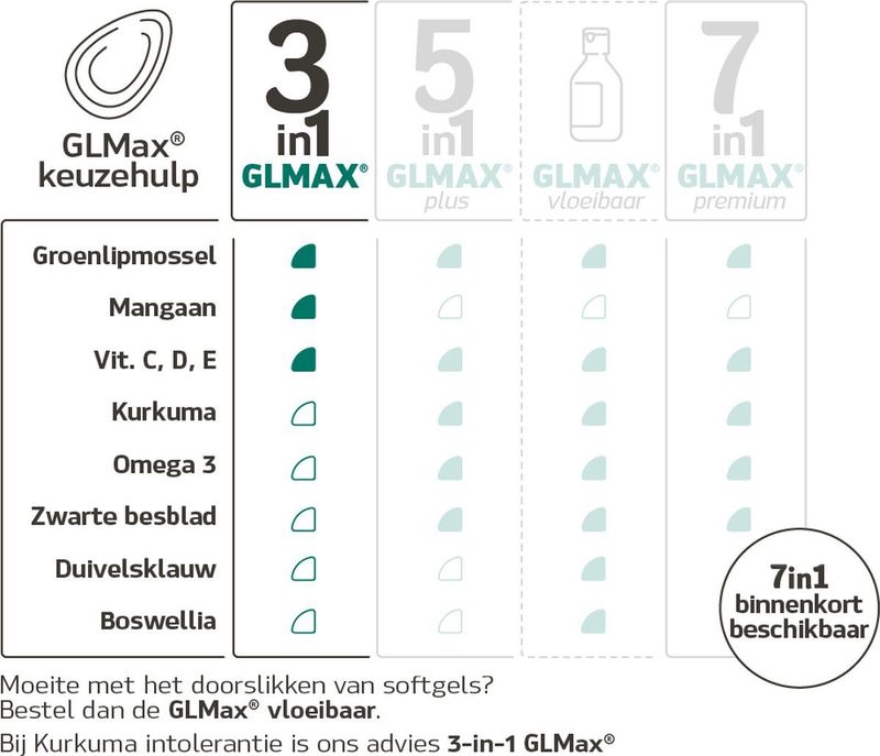 Synofit Groenlipmossel Basic 60 softgels