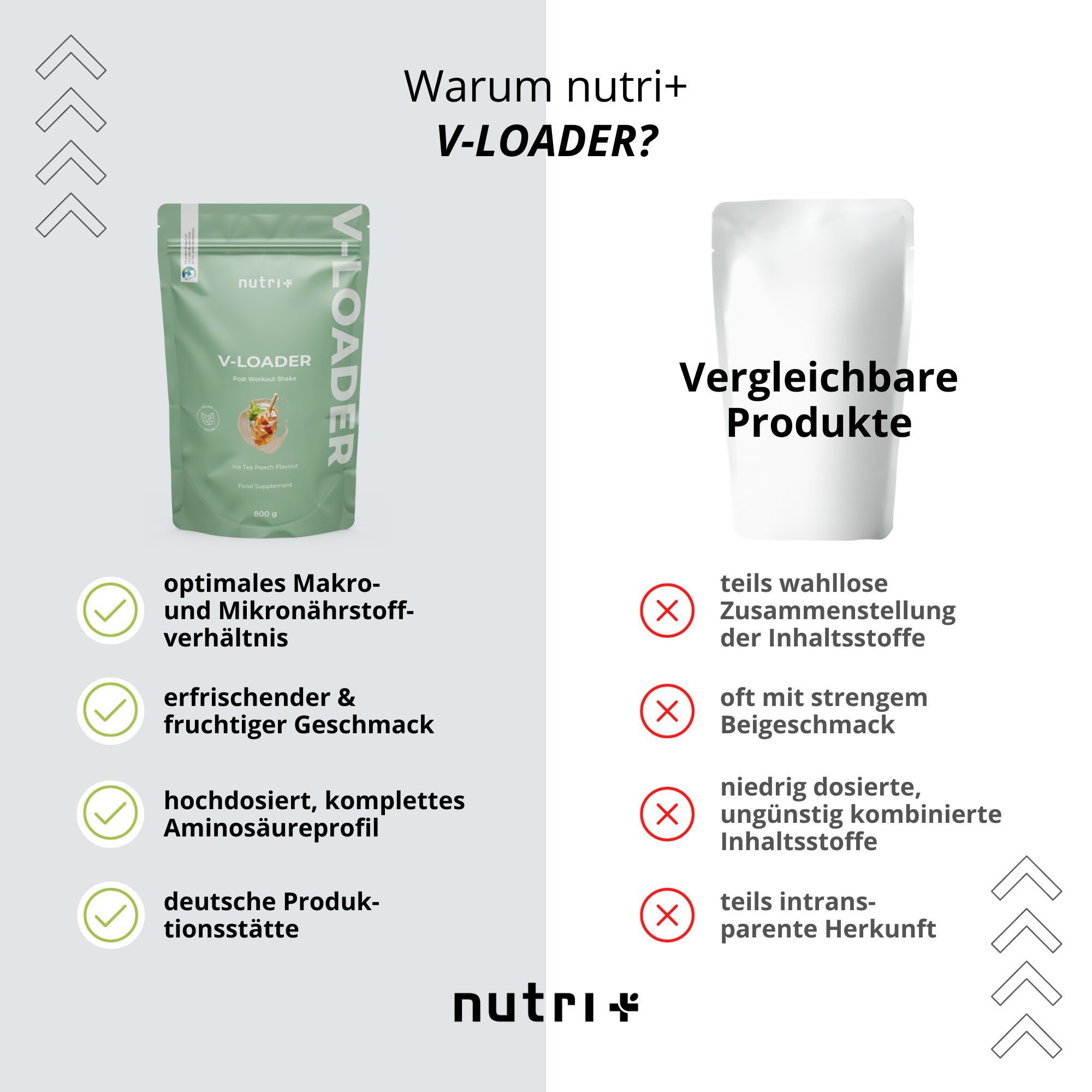 Nutri+  Recovery Loader - Post Workout Shake für Regeneration
