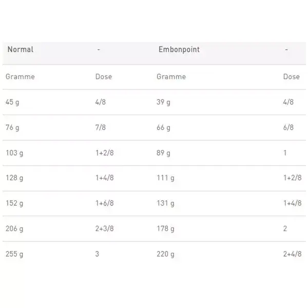 Royal Canin Veterinary Diet Chien Hypoallergenic 2kg