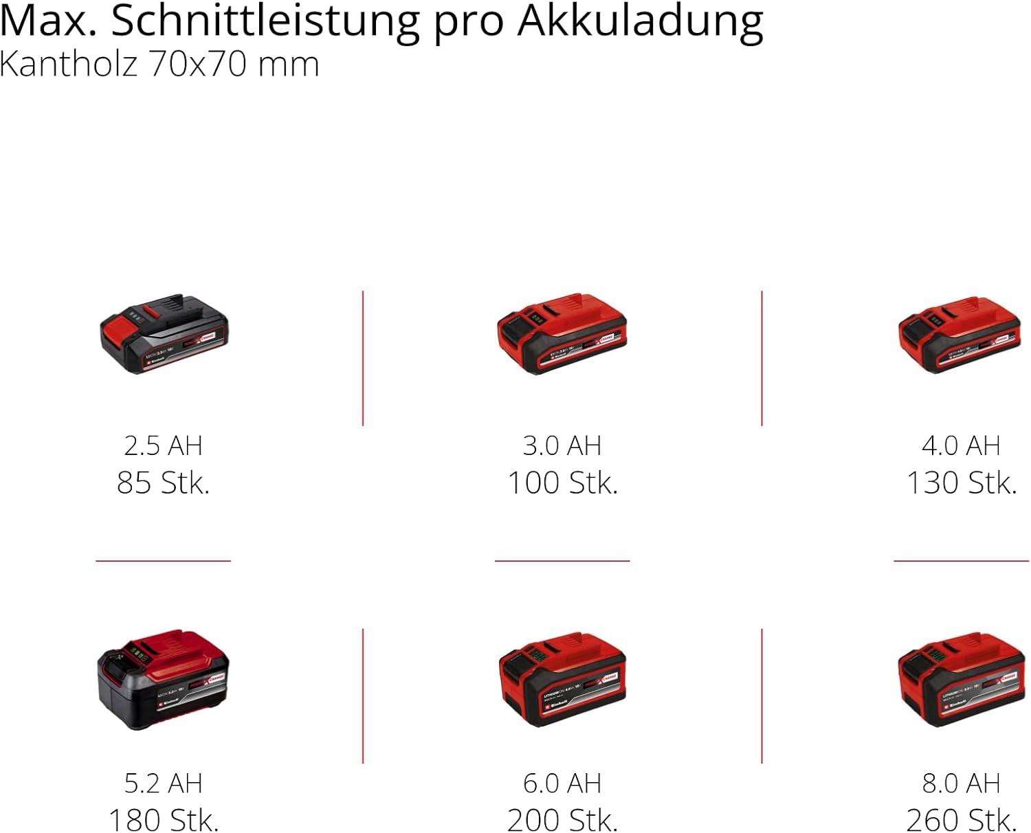 Einhell Akku-Kettensäge GE-LC 18 Li-Solo Power X-Change (Li-Ion, 18V, 25 cm Schwertlänge, Rückschlagschutz, Kettenfangbolzen, inkl. 4 Ah Akku und Ladegerät)