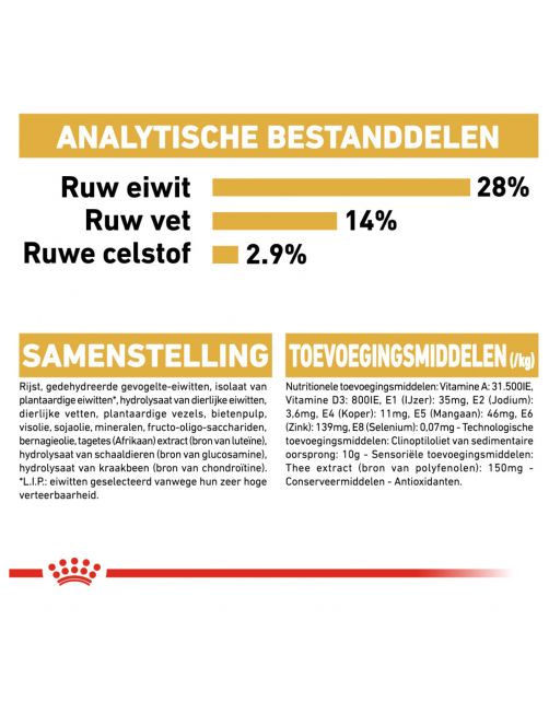 Royal Canin Dachshund Adult - Hondenvoer