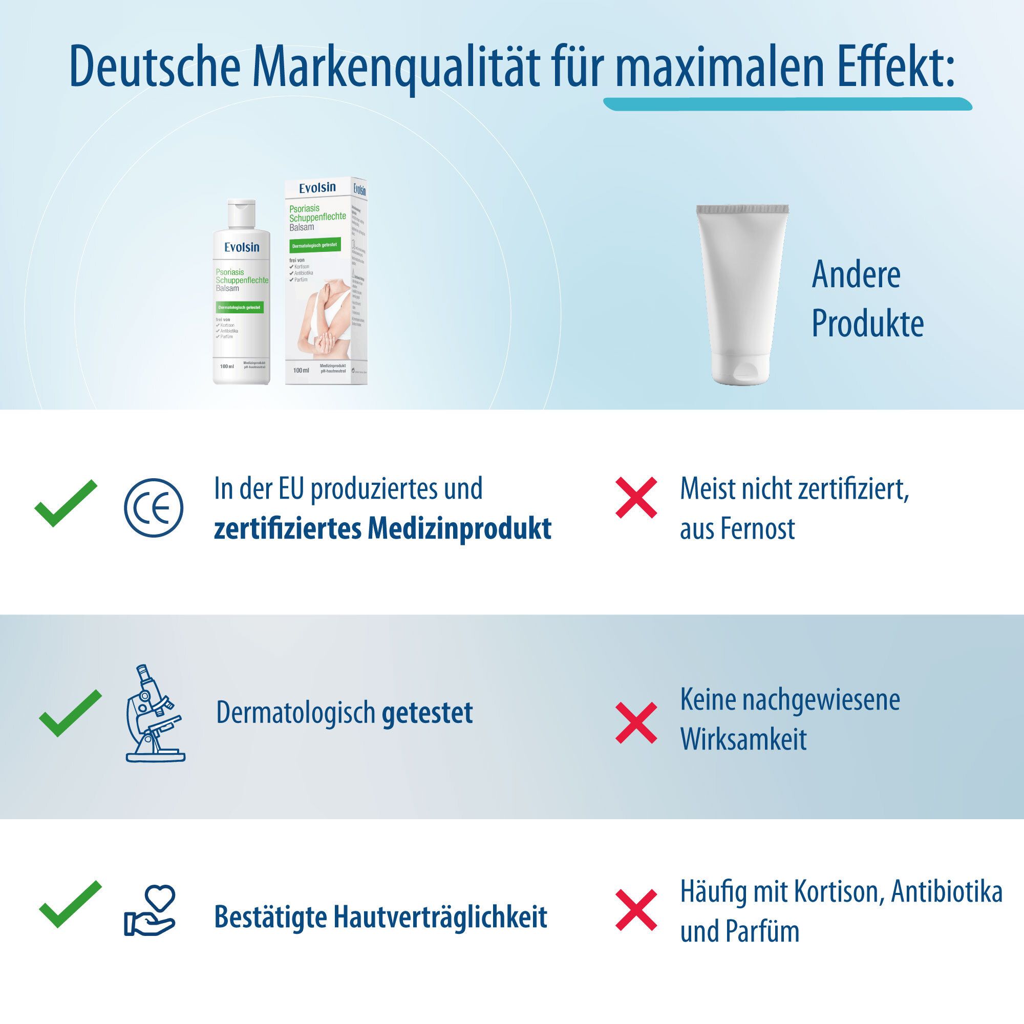 Evolsin® Psoriasis Schuppenflechte Balsam 100ml - Schuppenflechte Salbe gegen Juckreiz und zur Beruhigung gereizter Haut-  OHNE KORTISON - patentierte Wirkweise