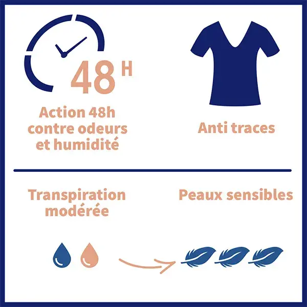 Antitranspirante Etiaxil para transpiração moderada nas axilas, tolerância de 48 horas, 2 aerossóis de 150 ml.