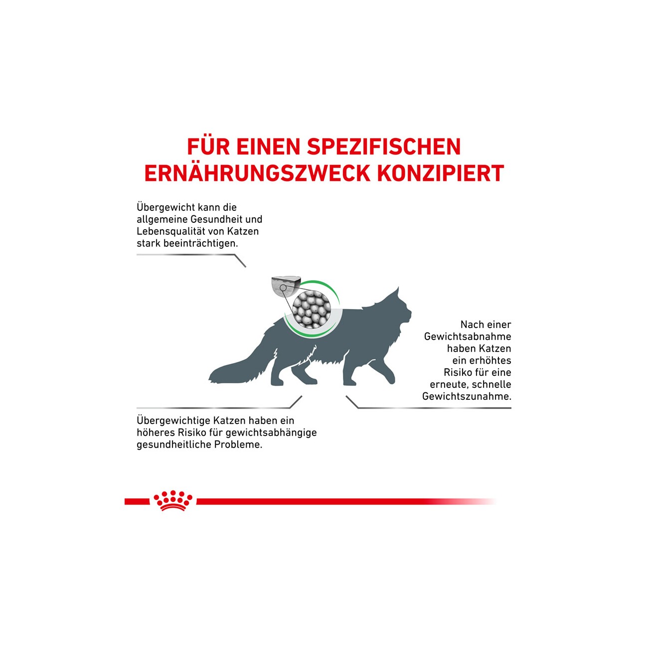 ROYAL CANIN Veterinary Satiety Weight Management 1,5 kg