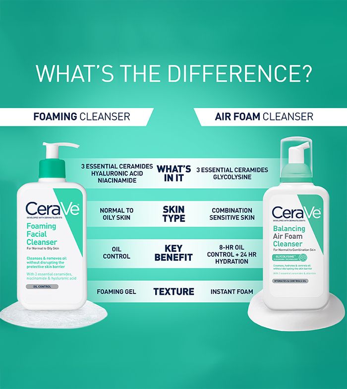 Foaming Facial Cleanser