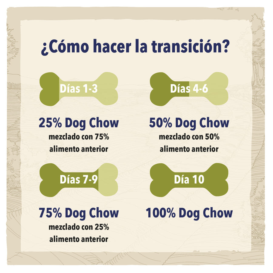 Ração para cães Dog Chow Sensitive Salmon