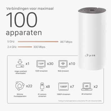 TP-Link Deco E4 Routers 3 stuks
