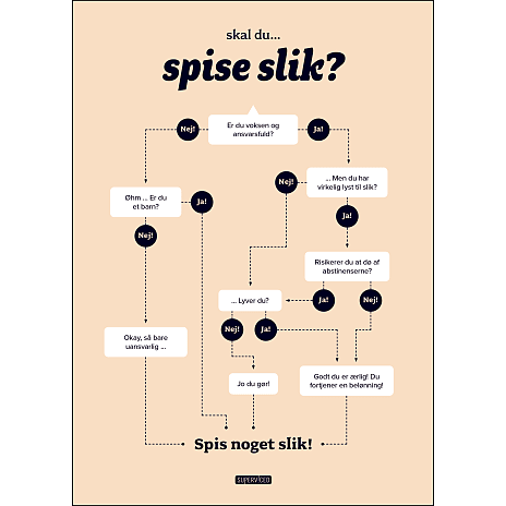 Skal du spise slik? - 50x70 cm