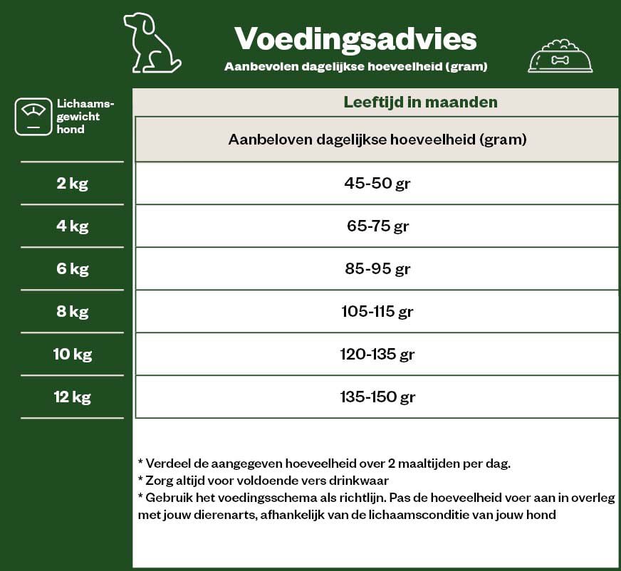 Eukanuba Active Adult Small Breed - Hondenvoer - 12 Kilogram - kip