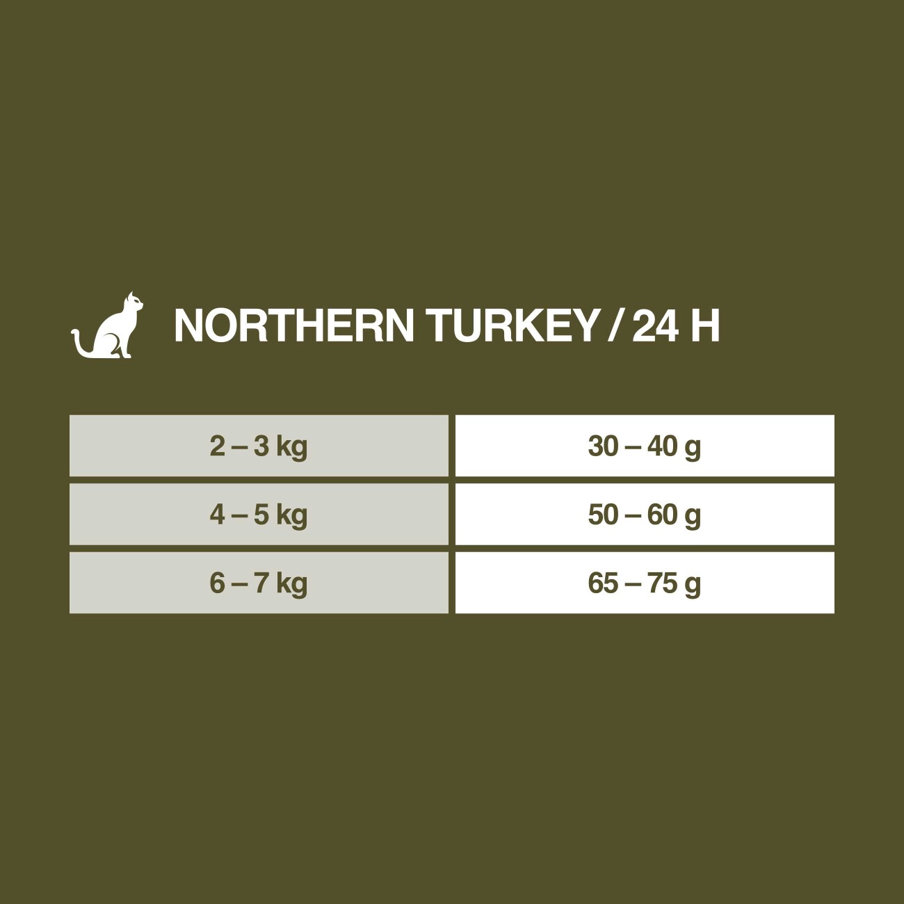 REAL NATURE WILDERNESS Trockenfutter Katze, Adult, Northern Turkey, 300 g