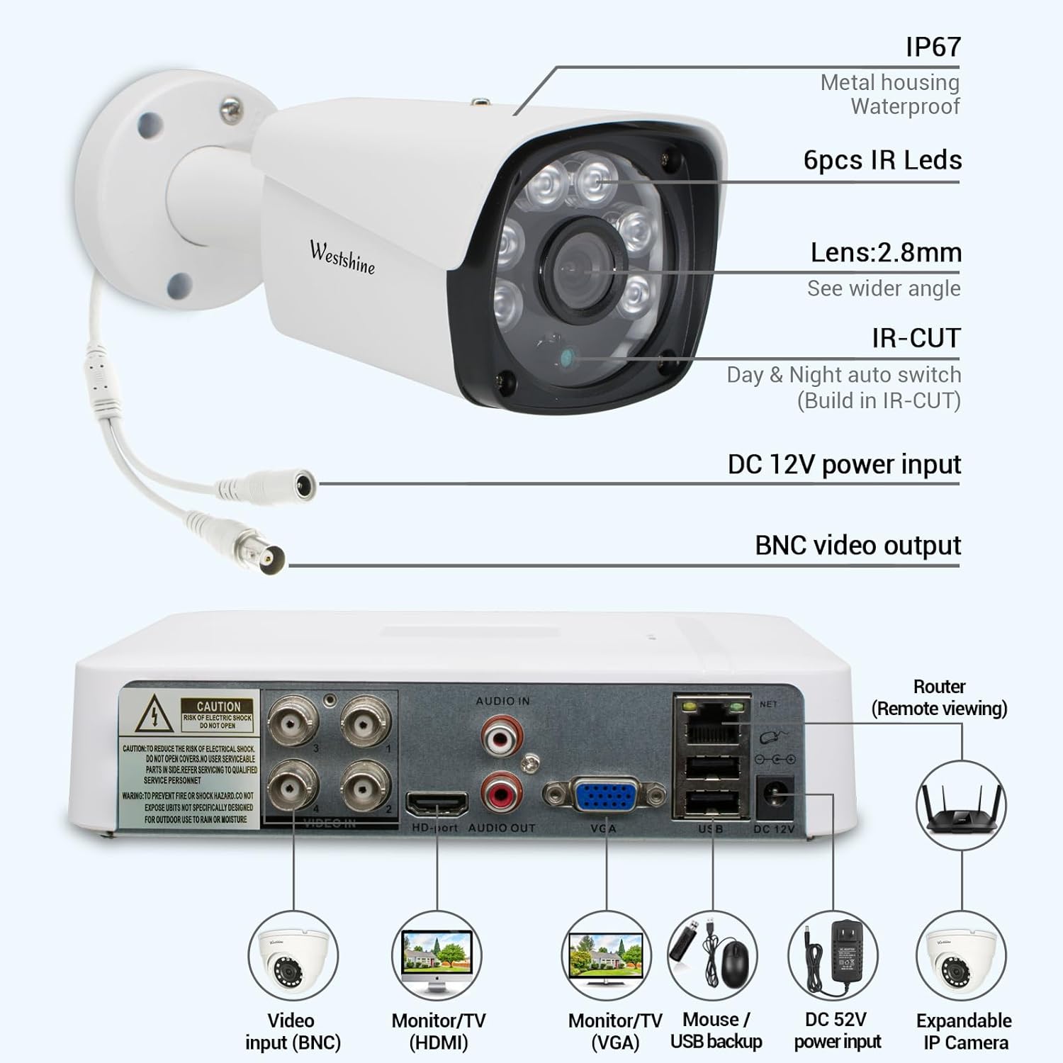 Überwachungskamera Aussen Set mit Personenerkennung und Fahrzeugerkennung, 4 Kanal 5M-N 5-in-1-CCTV-DVR und 2x1080P Sicherheits-Kamera,IP67 Wetterfest,Nachtsicht(Festplatte Nicht enthalten)