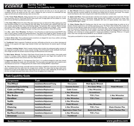 Trousse à Outils Pedro's Burrito Tool Kit (24 Outils)