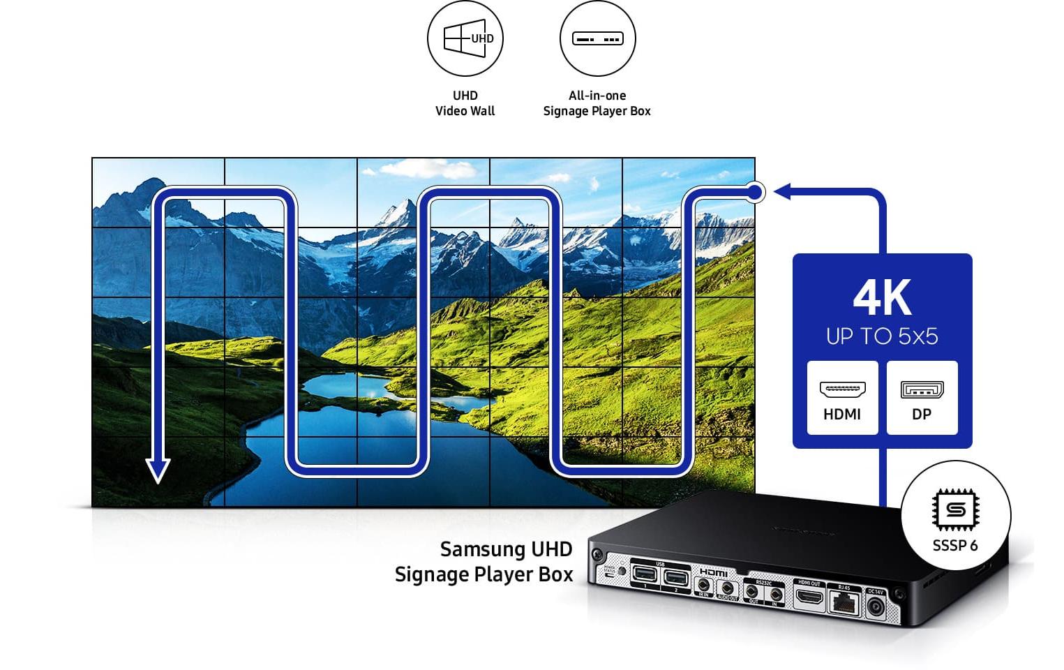Videowall Display VM55B-U 55