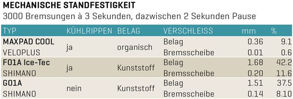 MAXPAD COOL Bremsbelag für Formula MegaThe OneR1RXC1  silber  organisch