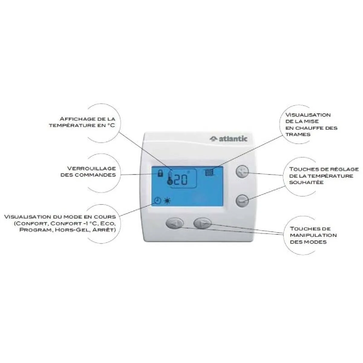 Atlantic Thermostat