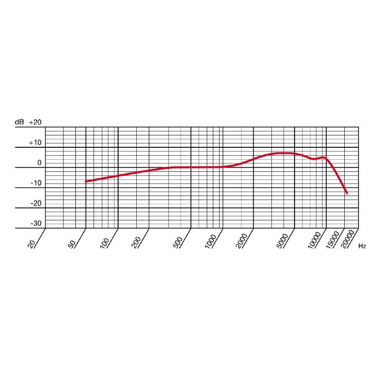 AKG Perception Live P3S zang en instrument microfoon