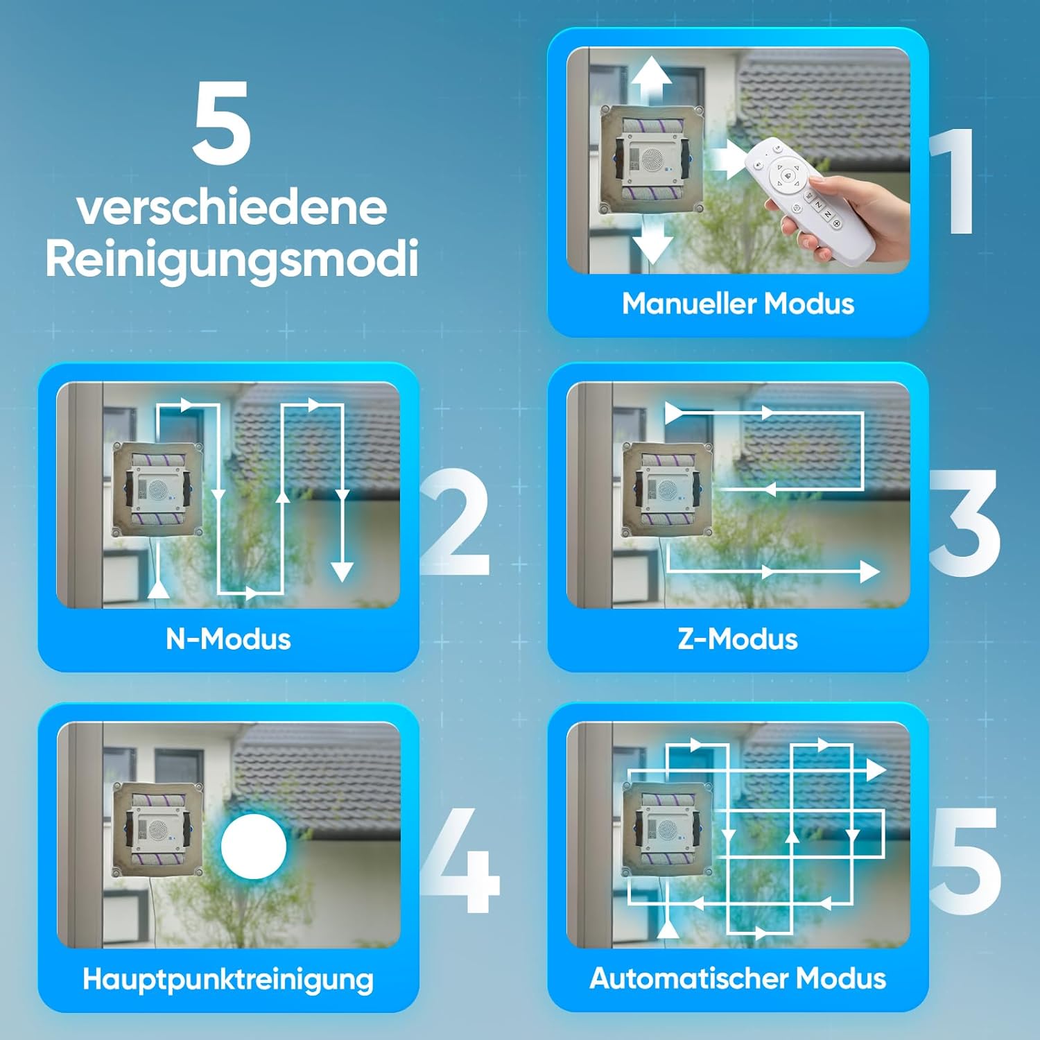 Fensterputzroboter [patentierte Rollbürsten] Fensterputzer elektrisch mit App-Steuerung [deutsch] Fensterroboter 3-Düsen Sprühfunktion & Anti-Fall-Sensoren | Winbot Roboclean Window Cleaning Robot
