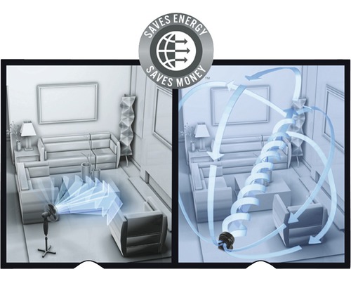 Vornado 533 vloerventilator