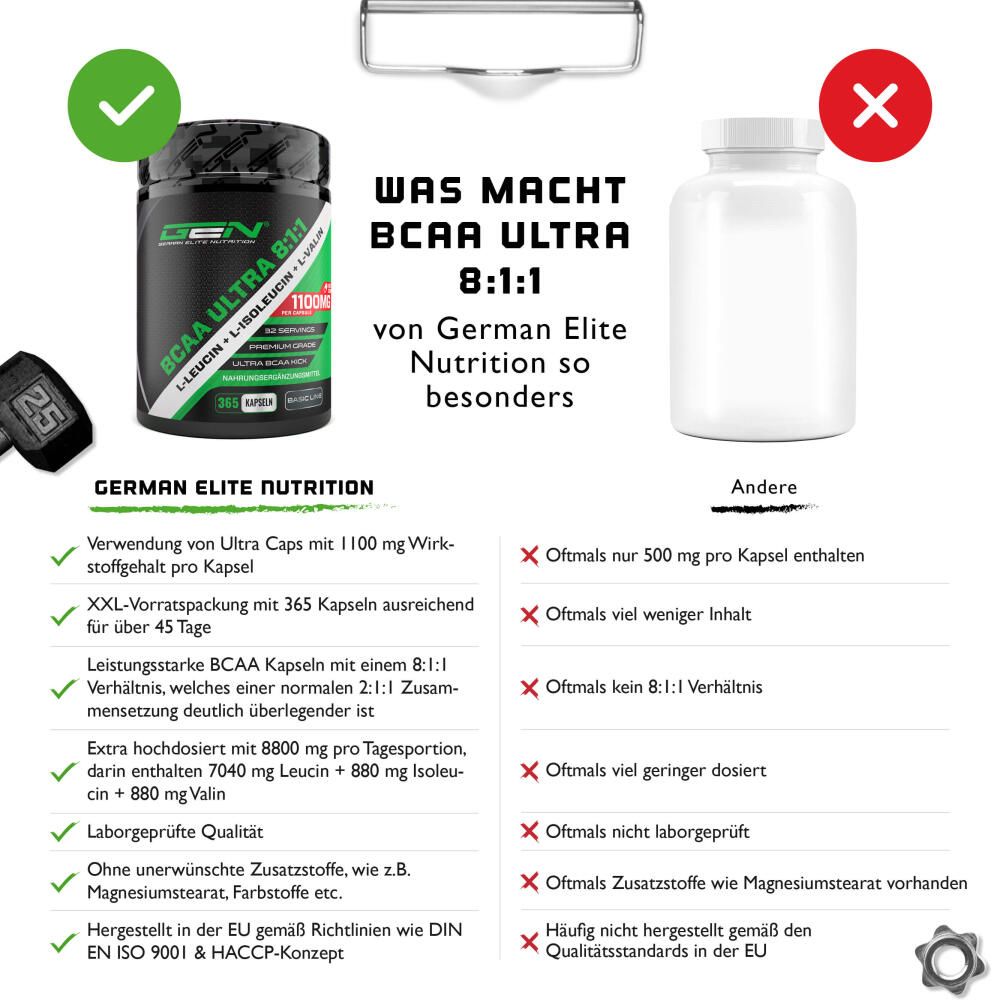 GEN BCAA Ultra 8:1:1