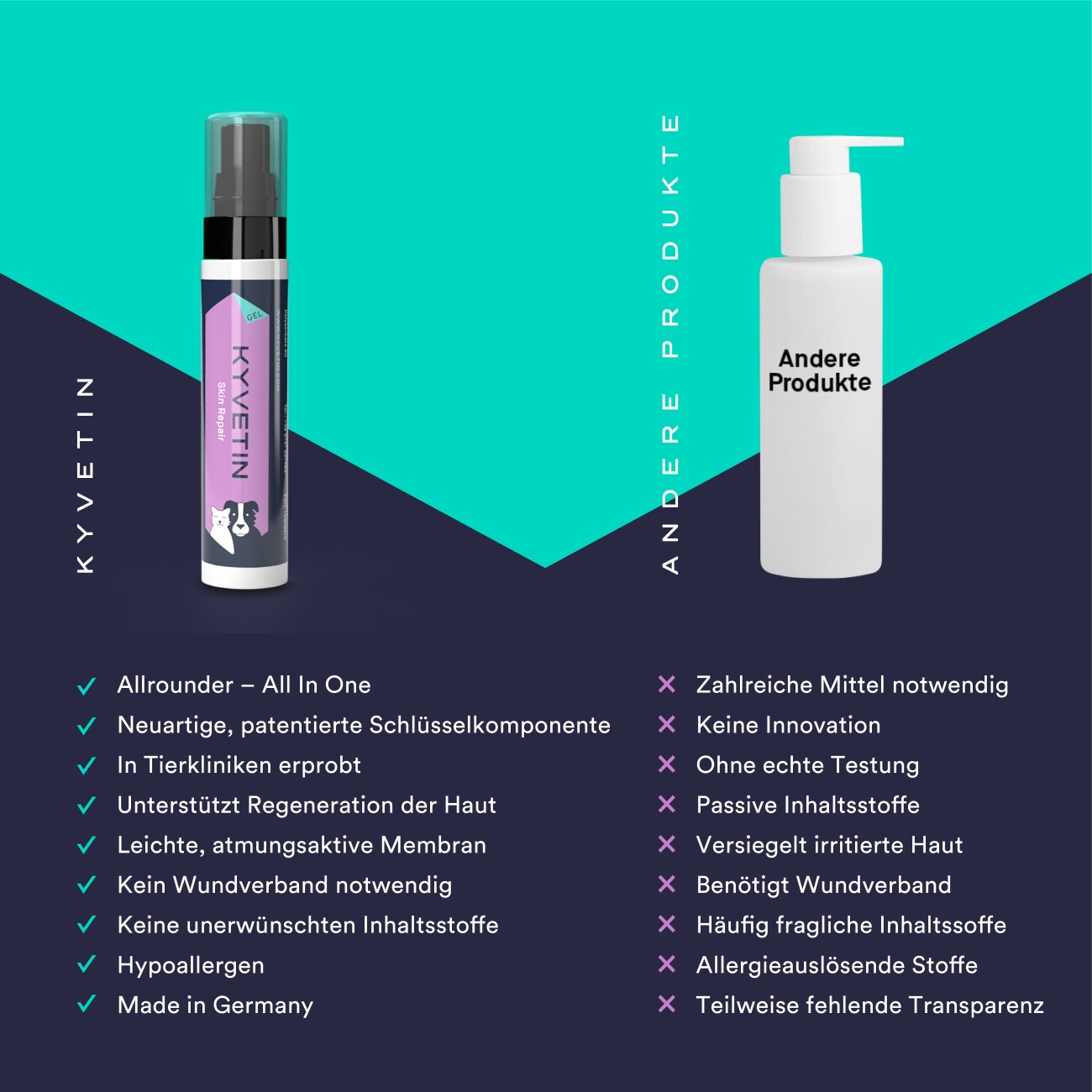 KYVETIN Gel Skin Repair für Hunde und Katzen